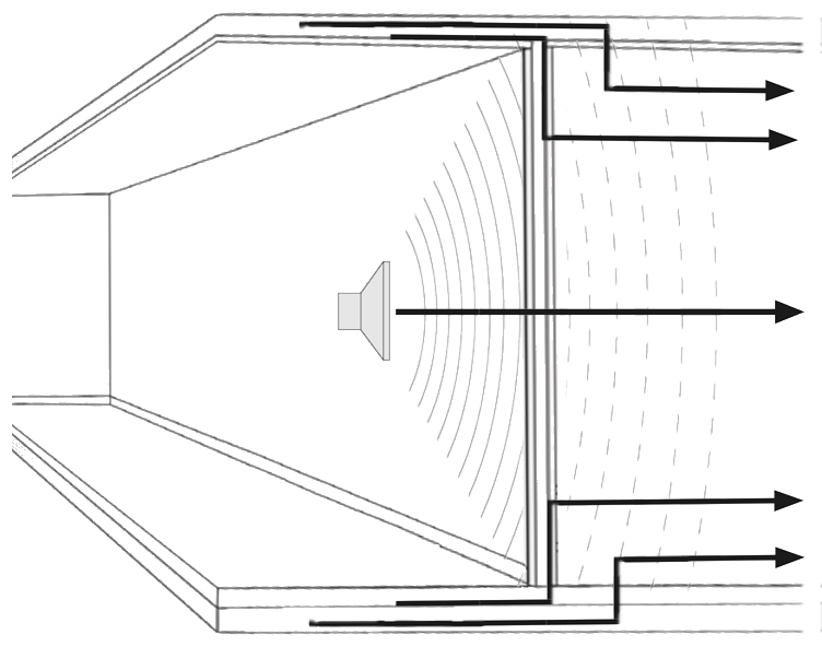 ArchiPHYSIK Schallschutz