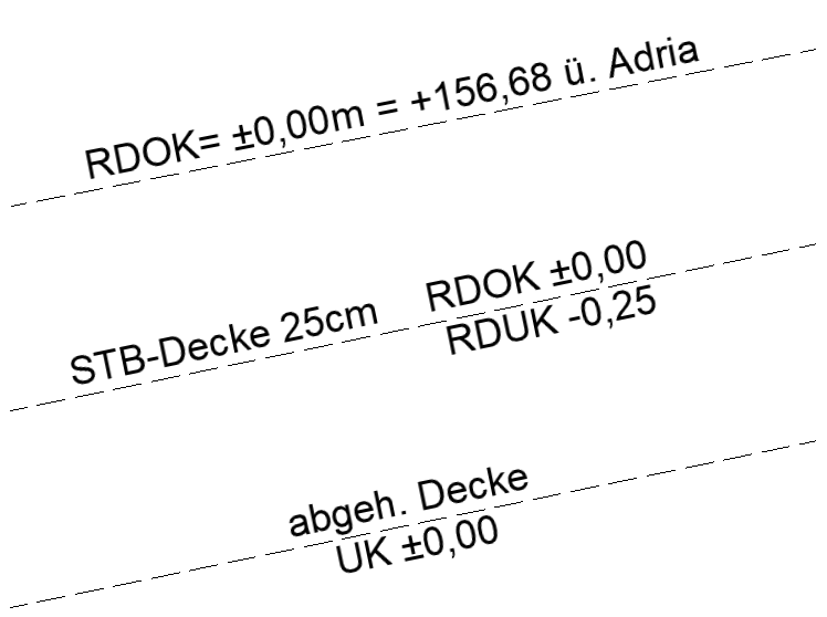 Hilfeseiten-FC-Bibliothek_Deckenetikett1