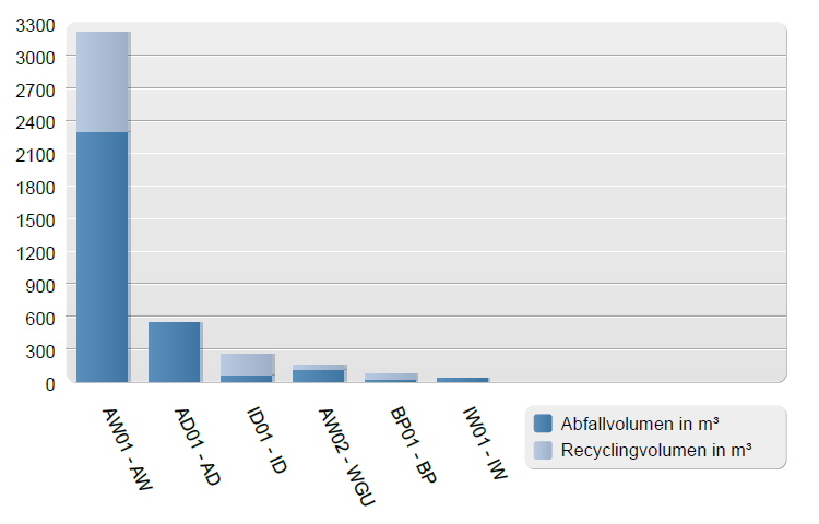 004_ÖKO_Entsorgungsvolumen_pro_Bauteil