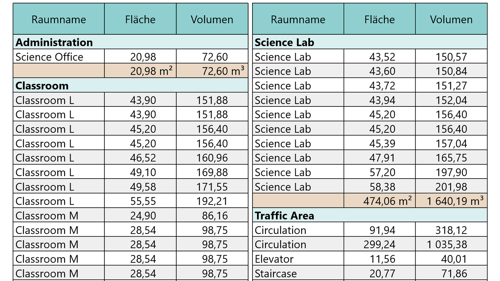 Archicad-27_Auswertung