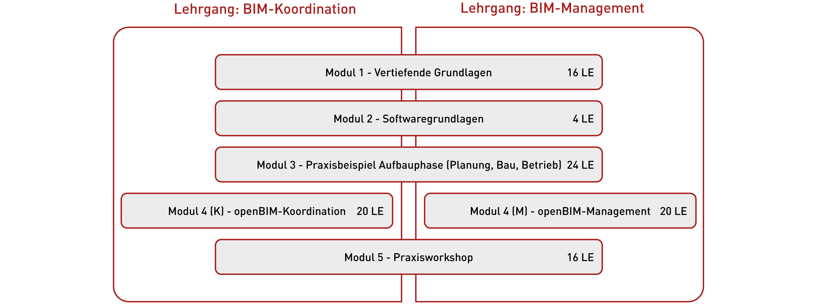 A-NULL BIM Ausbildung