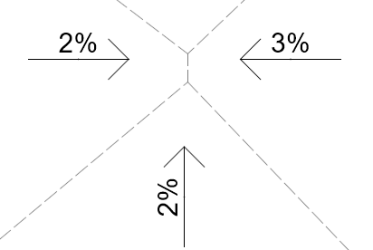 A0_Neigungsmarker_Gefaelle