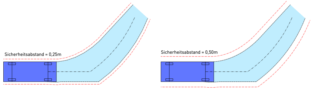 Schleppkurve_03