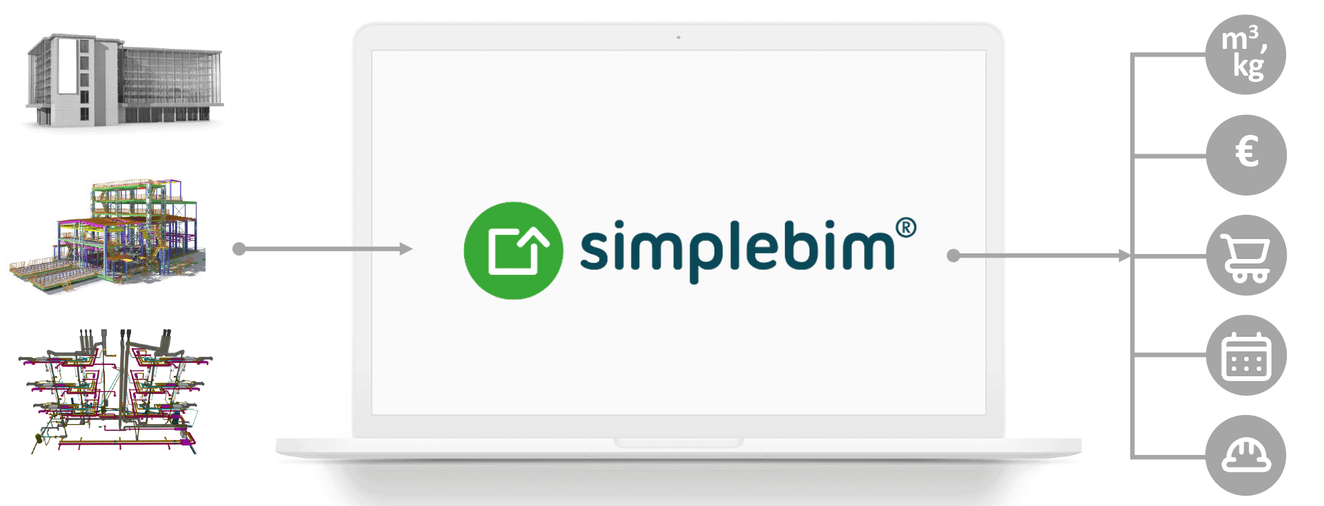 Simplebim Grafik Erklärung Workflow