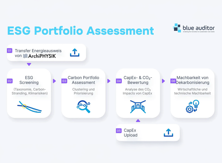 A-NULL Spätschicht | ESG-konforme EAW