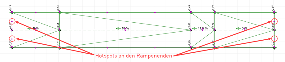 AO_Rampe_Segmentorientierung