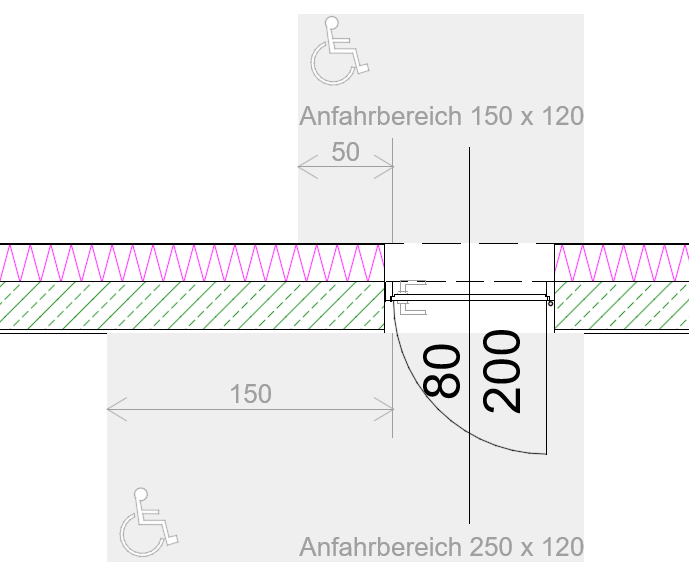Anfahrbereich-Bsp